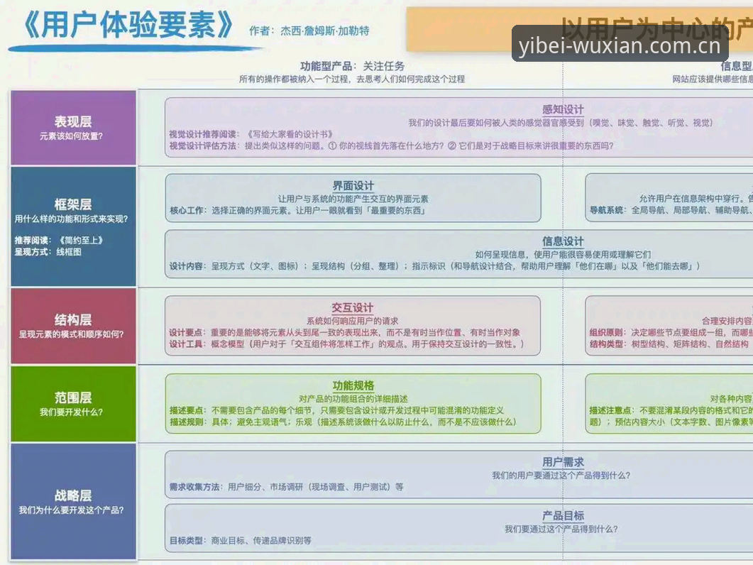 易倍娱乐用户体验 易倍体育平台用户体验深度剖析:7个关键维度提升娱乐品质