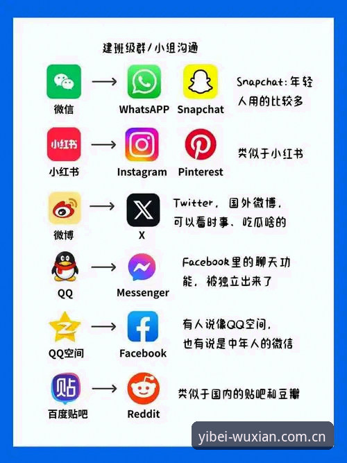 易倍娱乐iOS版哪个好？行业观察者深度解析移动端选择指南